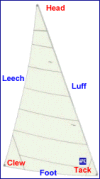 Mainsail