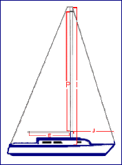 Measure your sail